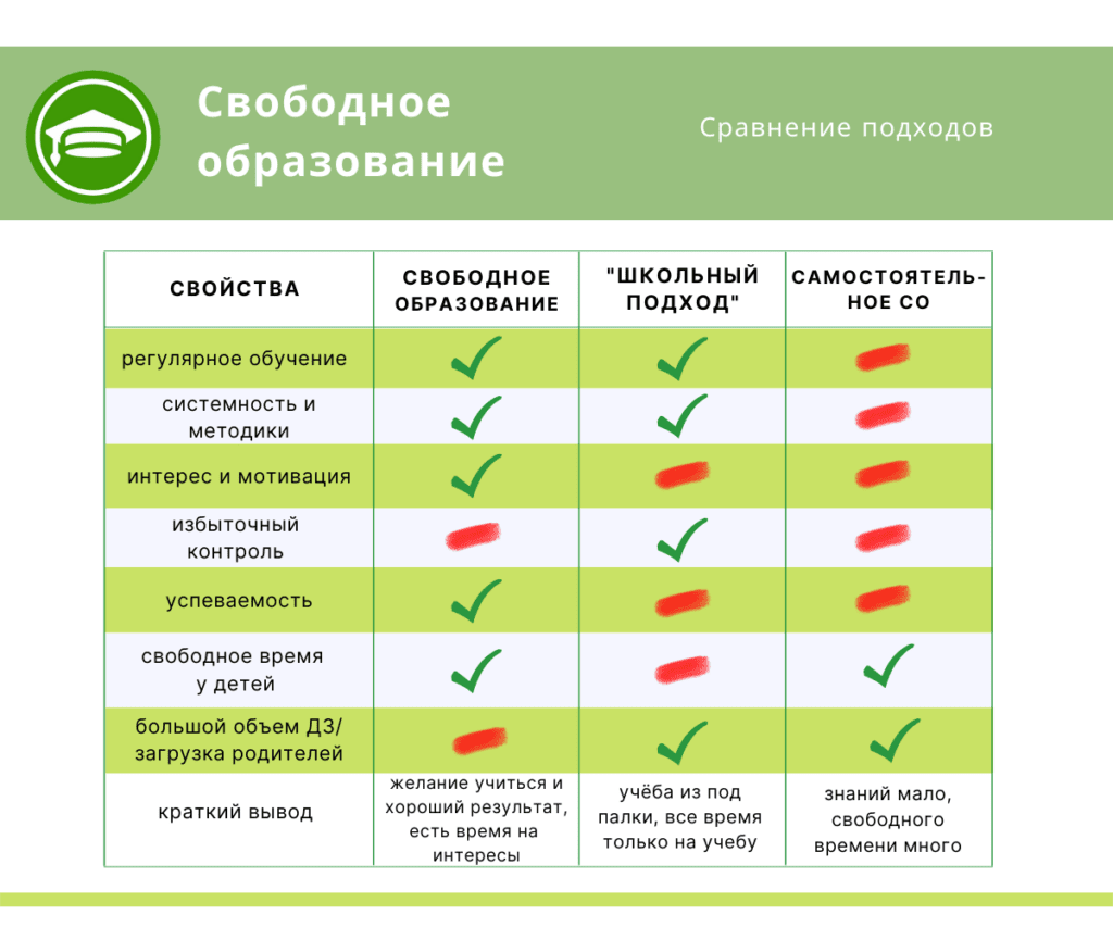 Кубики Зайцева: методика обучения чтению детей, игры и занятия